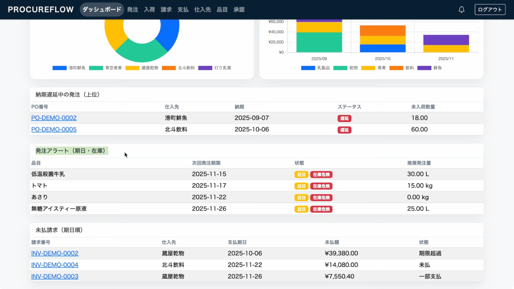 飲食店向け発注管理システム
